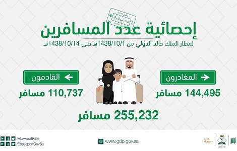 الجوازات
