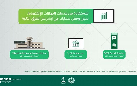 الجوازات