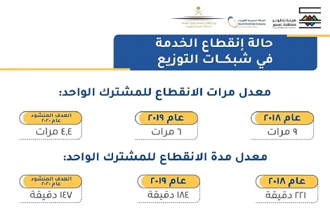 إمارة منطقة عسير