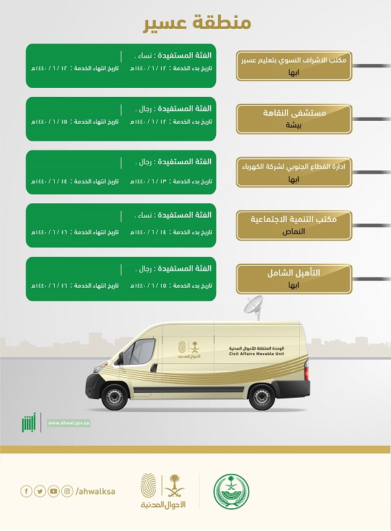 الأحوال المدنية