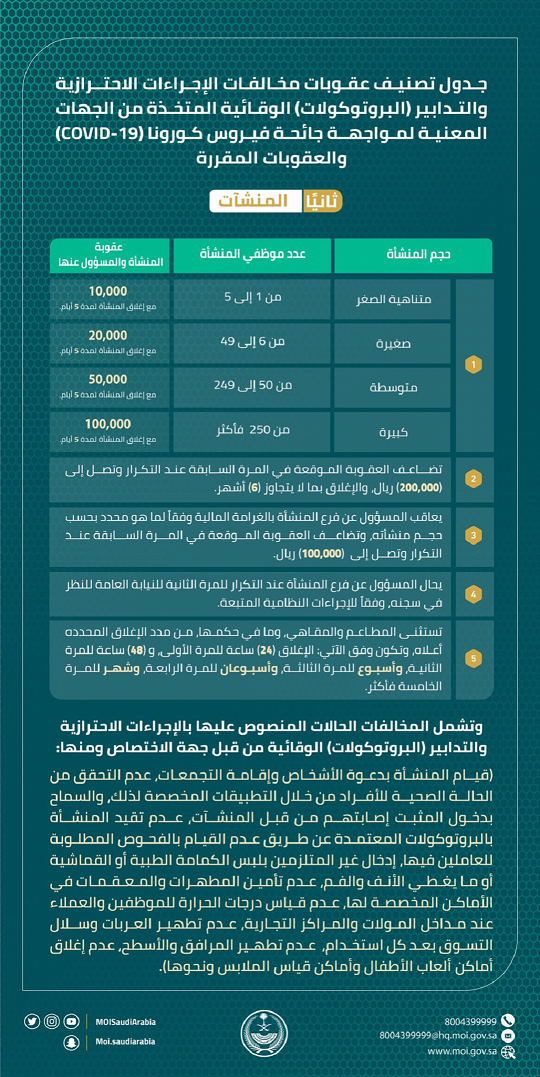 رقم بلاغات التجمعات كورونا