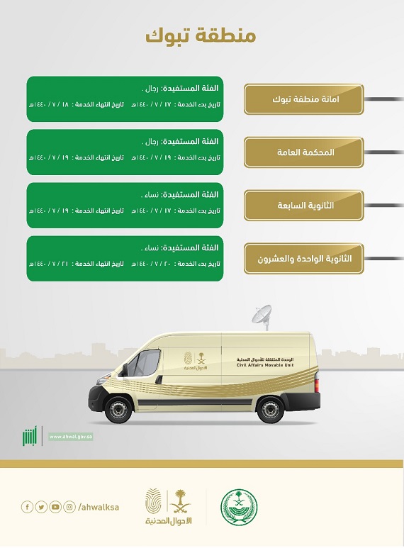 الأحوال المدنية
