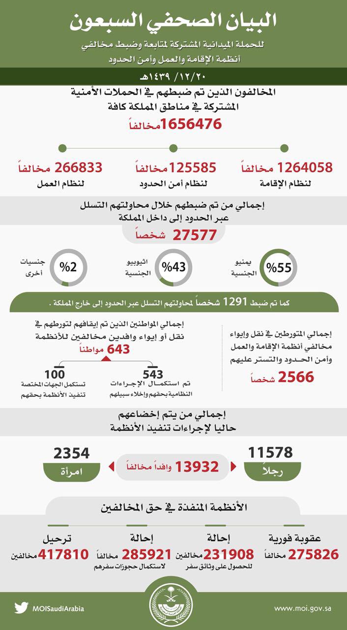 المركز الوطني للعمليات الأمنية
