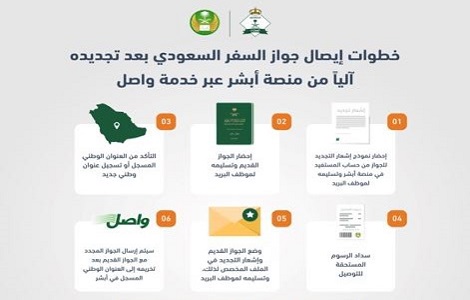 الجوازات