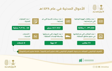 برنت من الاحوال للعسكريه Makusia Images