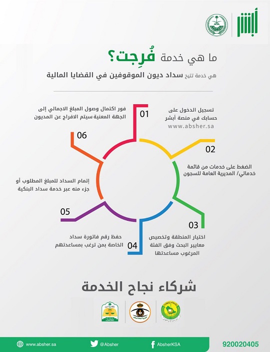 مركز المعلومات الوطني