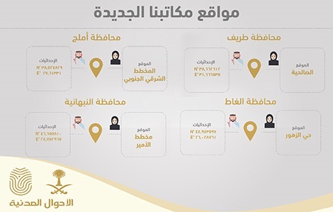 الأحوال المدنية تفتتح أربعة مكاتب نسائية في مناطق مختلفة