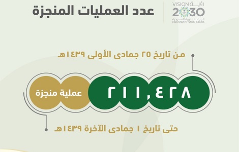 الأحوال المدنية