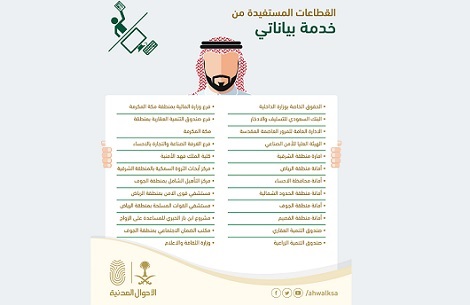 بياناتي الأحوال المدنية تلغي طباعة البرنت خلال أشهر
